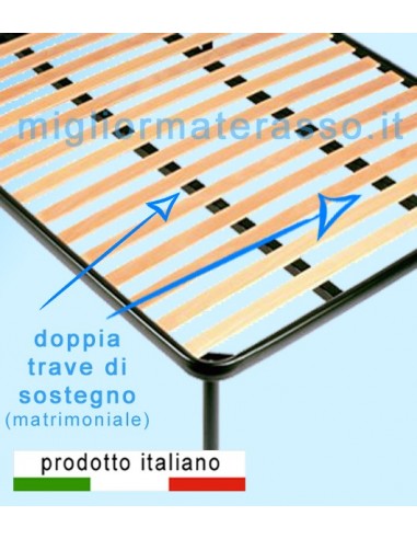 Rete a doghe strette Basis