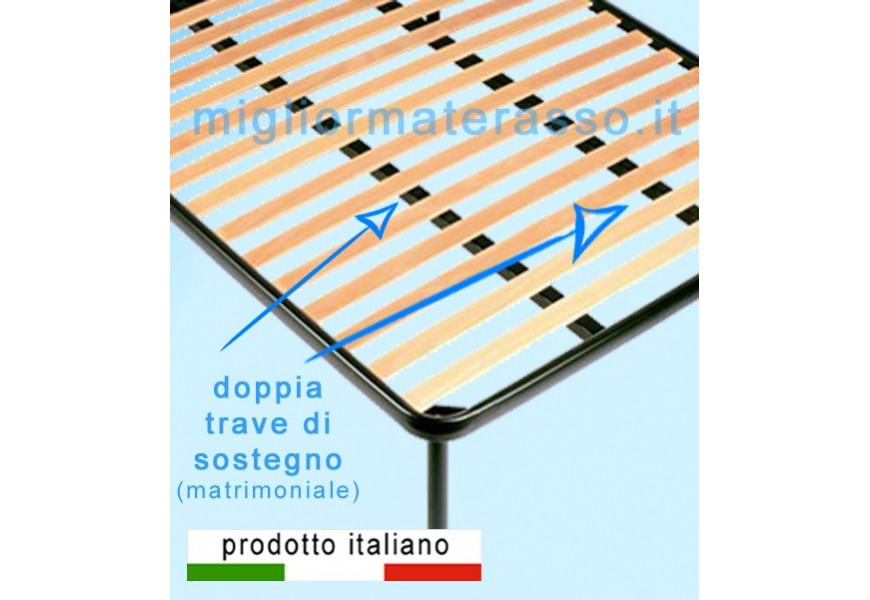 Rete a doghe strette Basis
