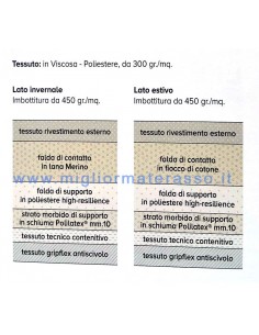 Elegance Orthopedic Bonnel... 2