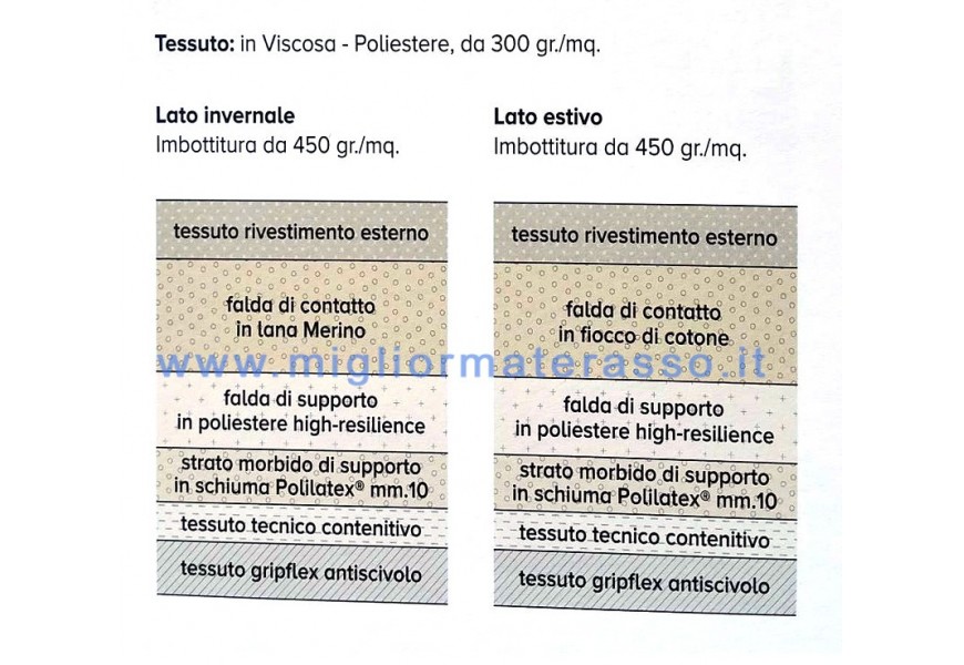 Elegance Orthopedic Bonnel Memory