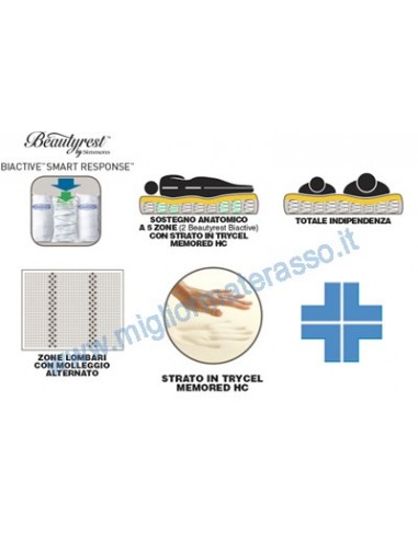 Simmons Grand Tradition Climatizzato