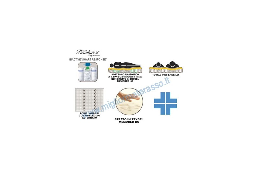 Plenitude Simmons Materasso Climatizzato