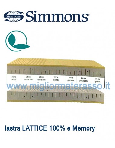 Simmons Premium Plus