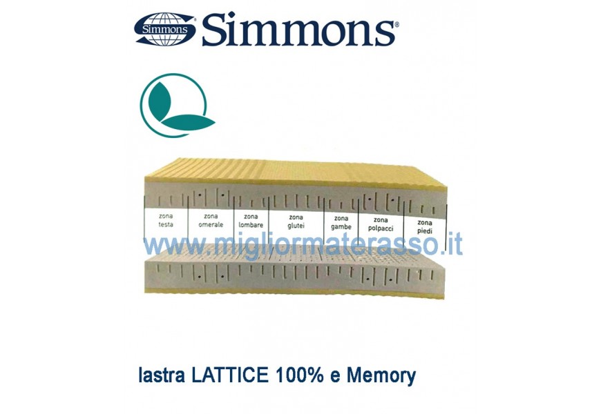 Simmons Premium Plus