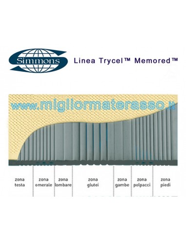 PIRELLI WE12 Pfoam Memory