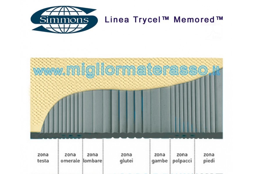 PIRELLI WE12 Pfoam Memory