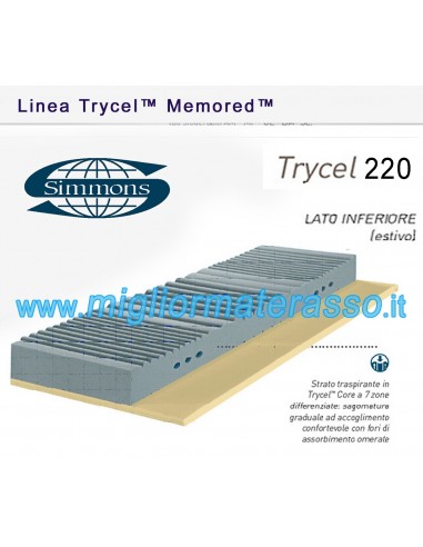 Simmons Trycel 220
