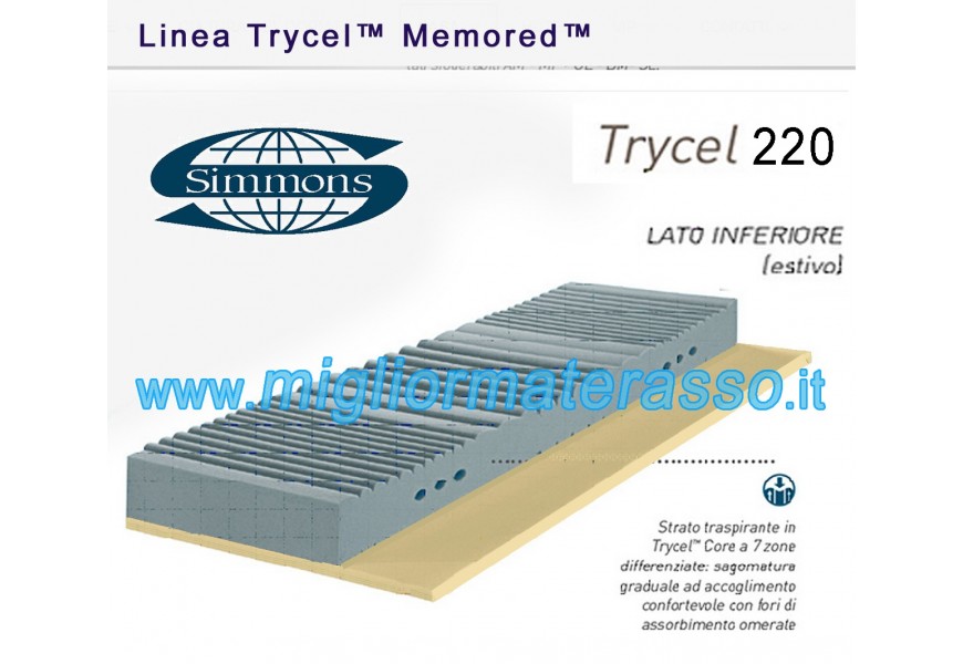 Simmons Trycel 220