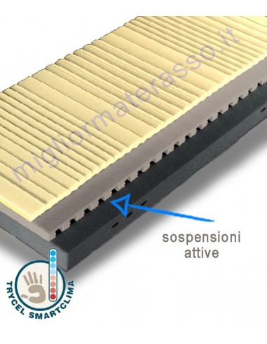 PIRELLI WE12 Pfoam Memory