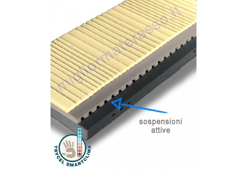 PIRELLI WE12 Pfoam Memory