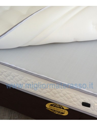 Trycel Memory foam Mattress 422