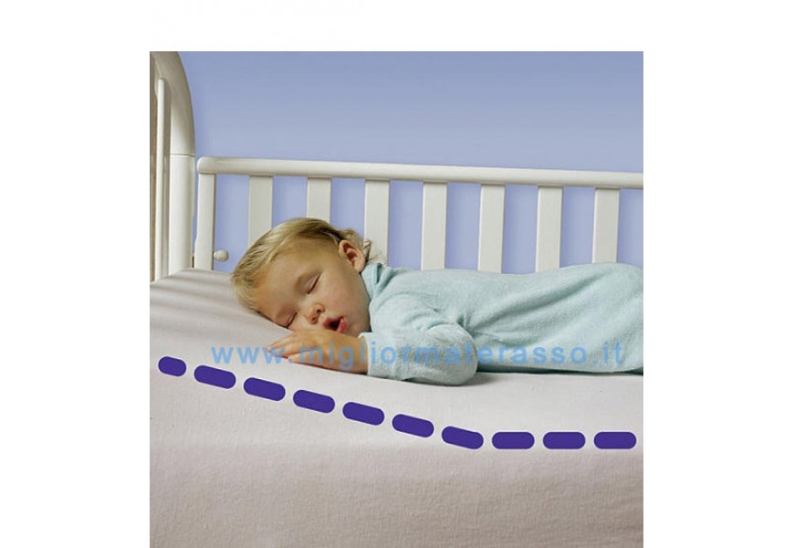 Cuneo anti rigurgito bambino