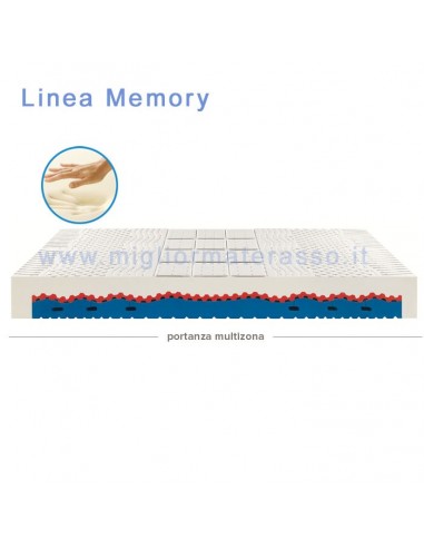 Ennerev Bodypure PRO