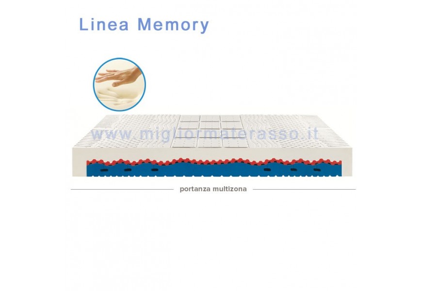 Ennerev Bodypure PRO