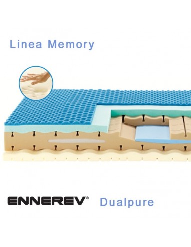 Ennerev Dualpure