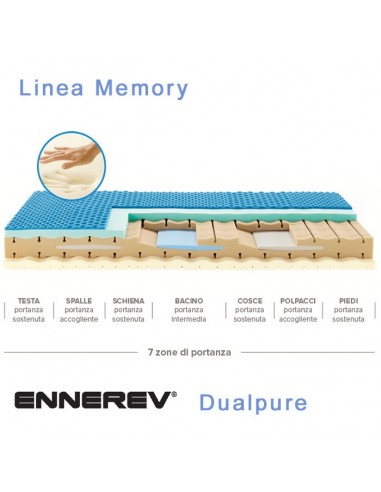Dualpure Ennerev