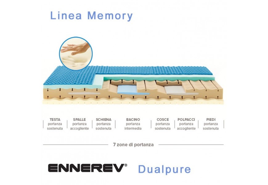 Dualpure Ennerev