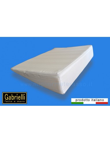 Cuneo anti reflusso sottomaterasso