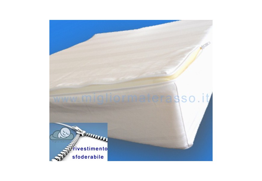 Cuneo anti reflusso gastrico