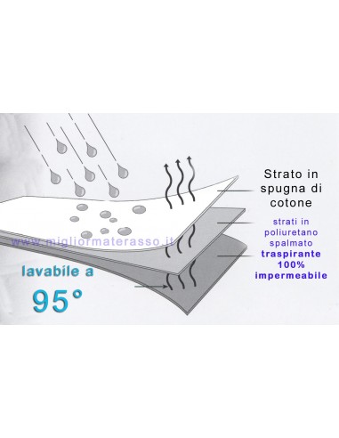 Cwaterproof mattress cover