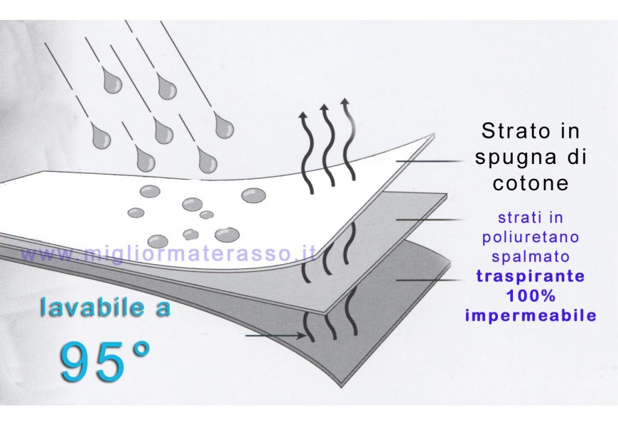 Cwaterproof mattress cover