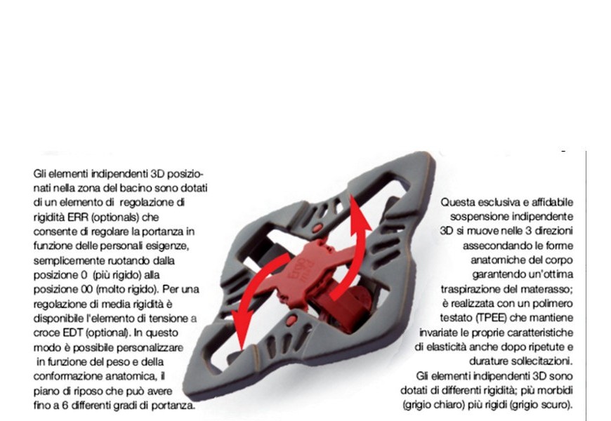Rete motorizzata senza doghe con supporti 3D base letto ...