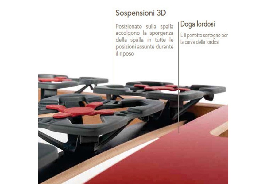 adjustable beds Sanitymed