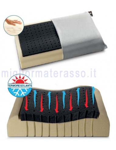 Cuscino Memory Cervicale Climactiv