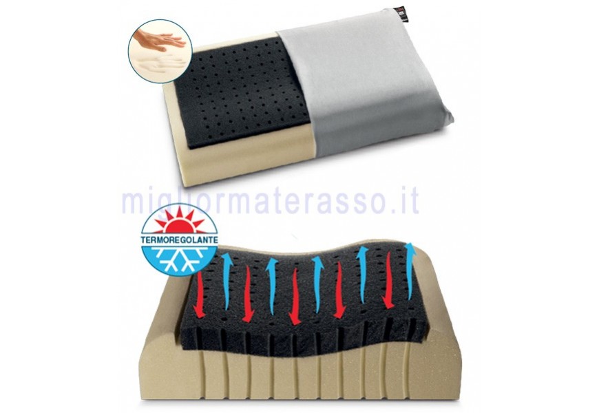Cuscino Memory Cervicale Climactiv