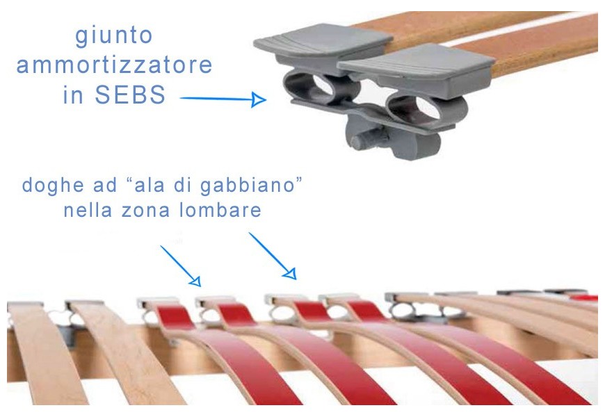 Rete in legno doghe regolabili
