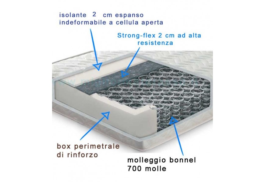 Spring mattress Bonnel