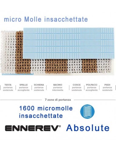 Ennerev Absolute