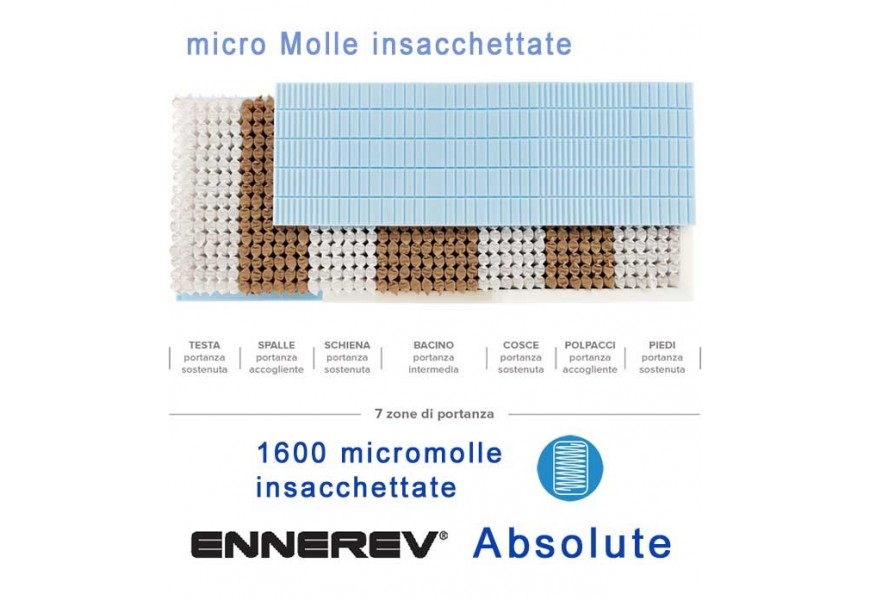 Ennerev Absolute