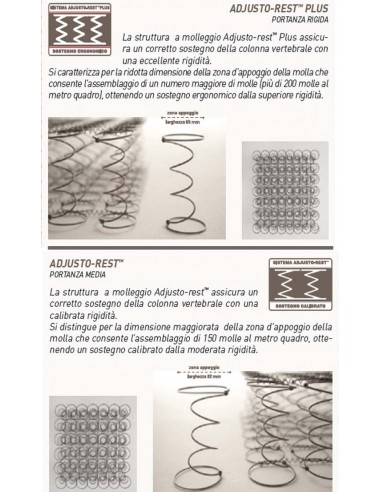 molleggio medio o rigido