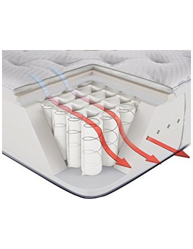 Pocket springs and Junior 800