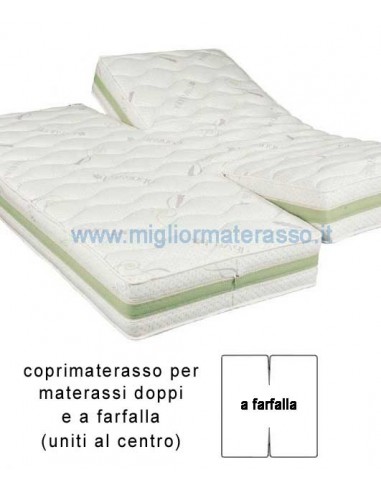 Formesse Blankets for double bed