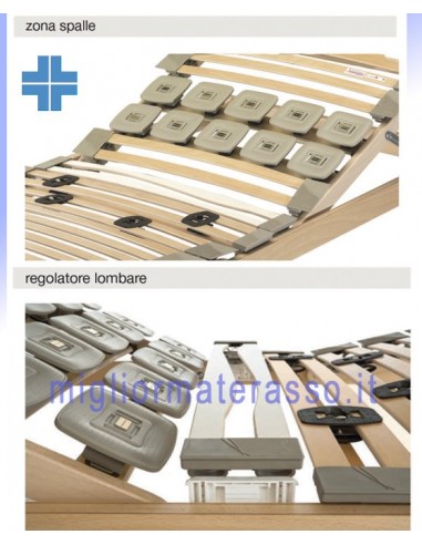 Rete Motorizzata dispositivo medico