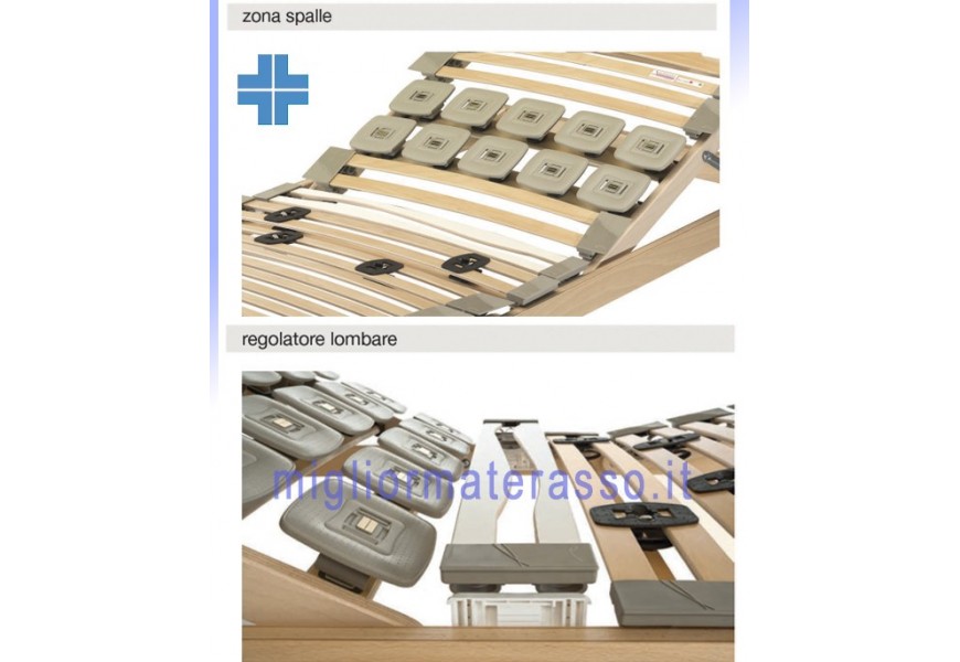 Rete Motorizzata dispositivo medico