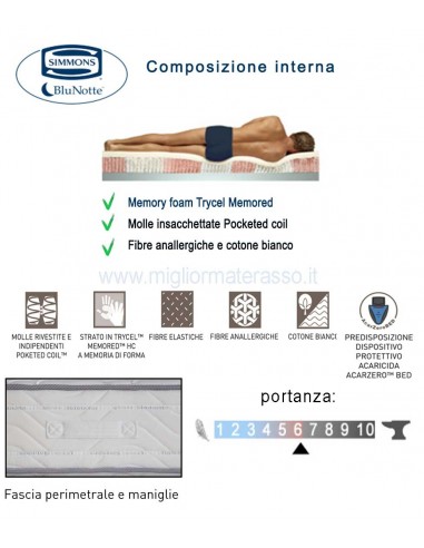 Materasso Spring Plus