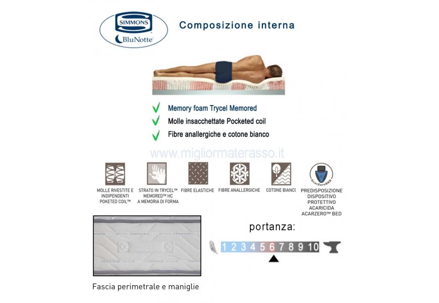 Materasso Spring Plus