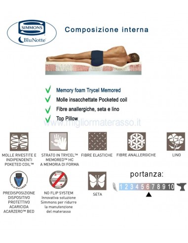 Materasso Spring Topper