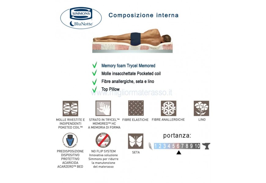 Spring Topper Simmons