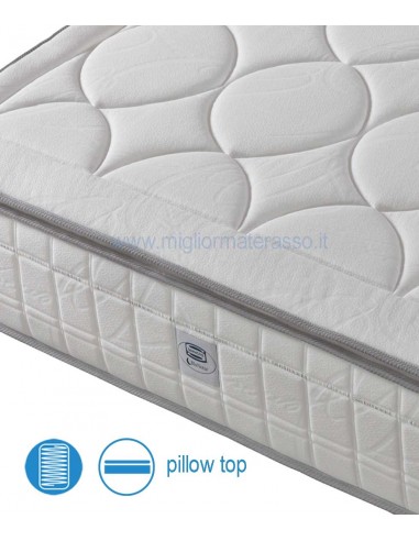 Materasso Spring Topper
