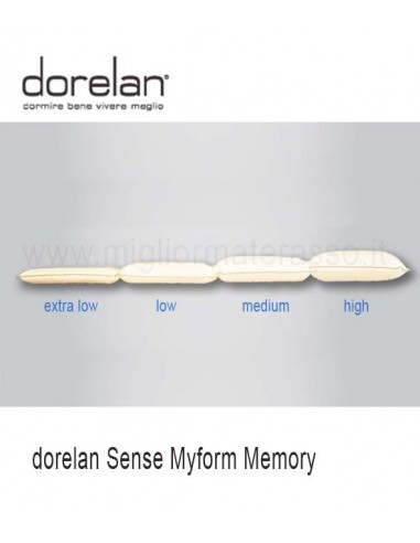Dorelan Memory Myform Sense