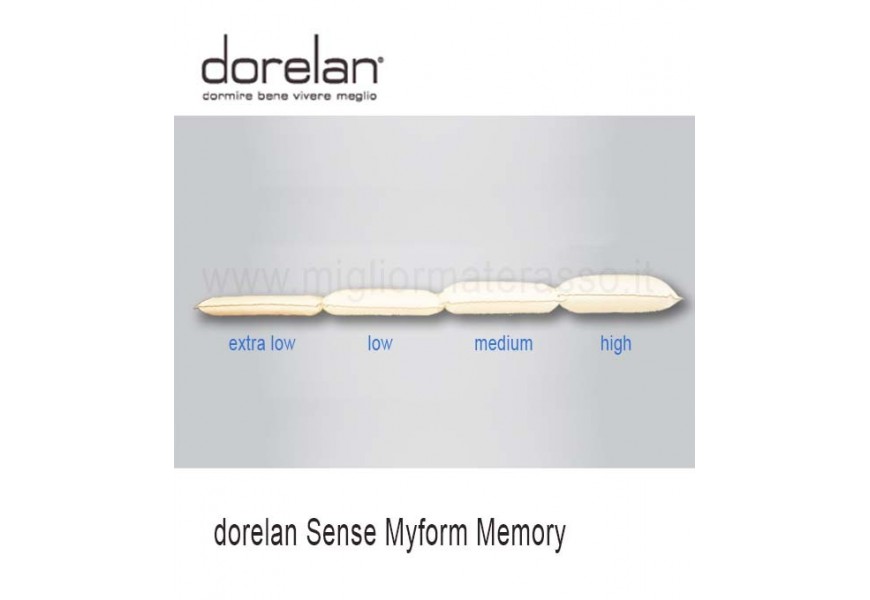 Dorelan Sense Msc pillow