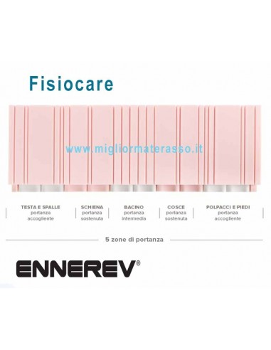 Ennerev Fisiocare