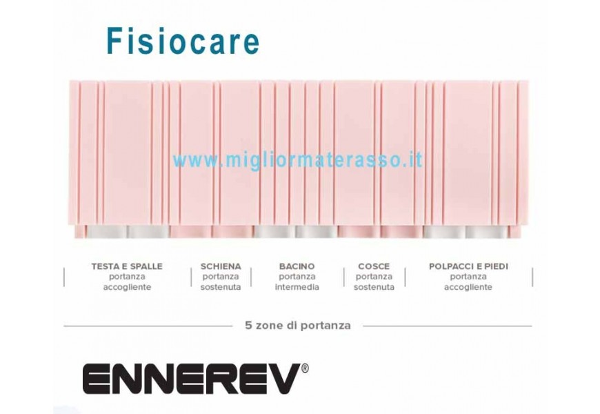 Ennerev Fisiocare