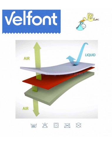 Velfont waterproof cover baby