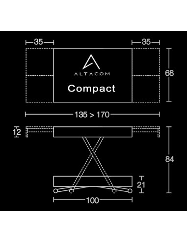 Table Measures