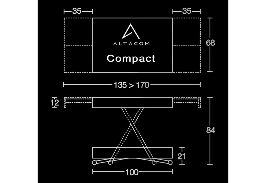 Table Measures